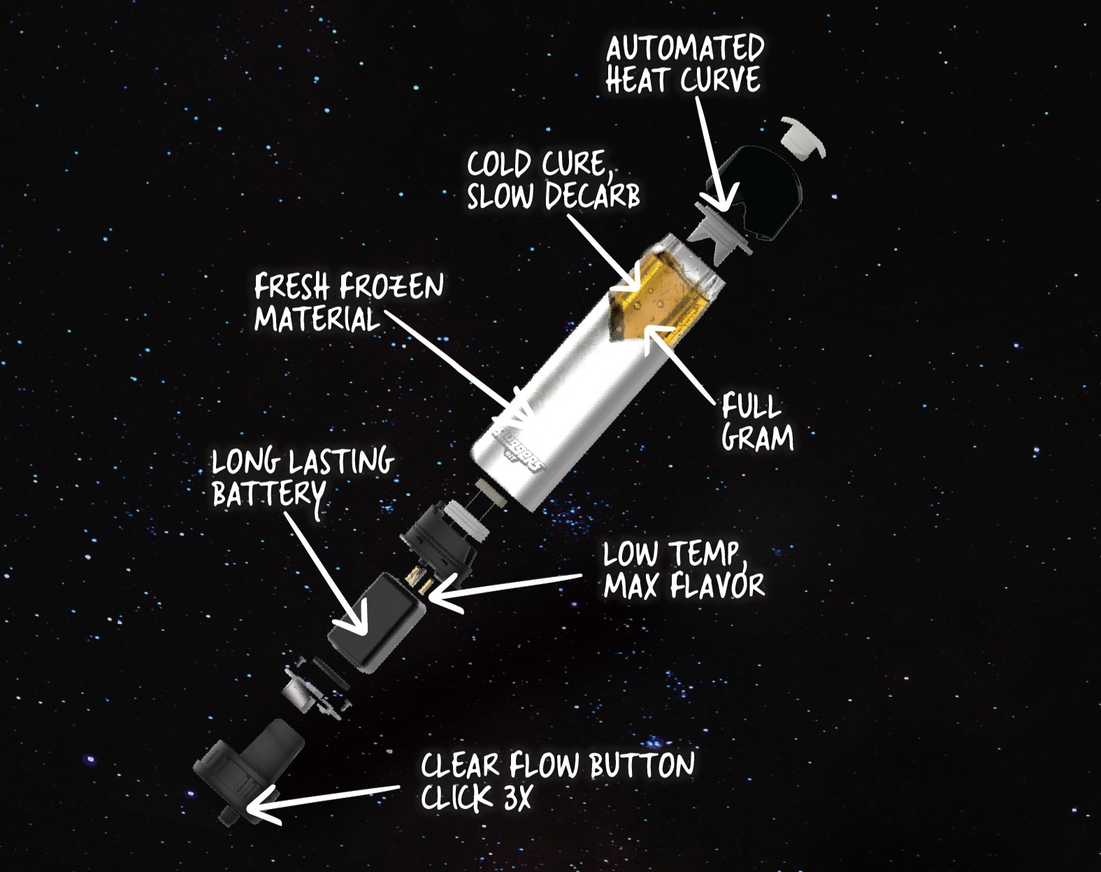 The Rosin Vape