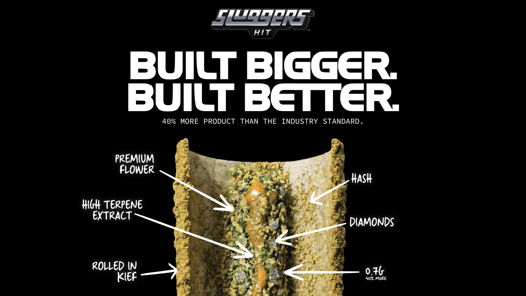 Built Bigger. Built Better. Built With Intention